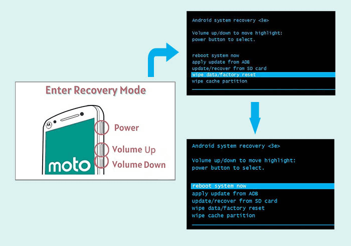 Unlock Android Phone With A Factory Reset