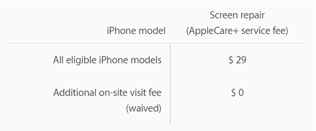 cracked iphone screen full list of screen replacement applecare