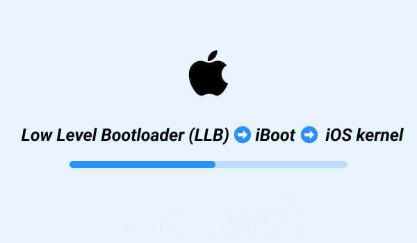 iPhone boots with these 3 steps involved