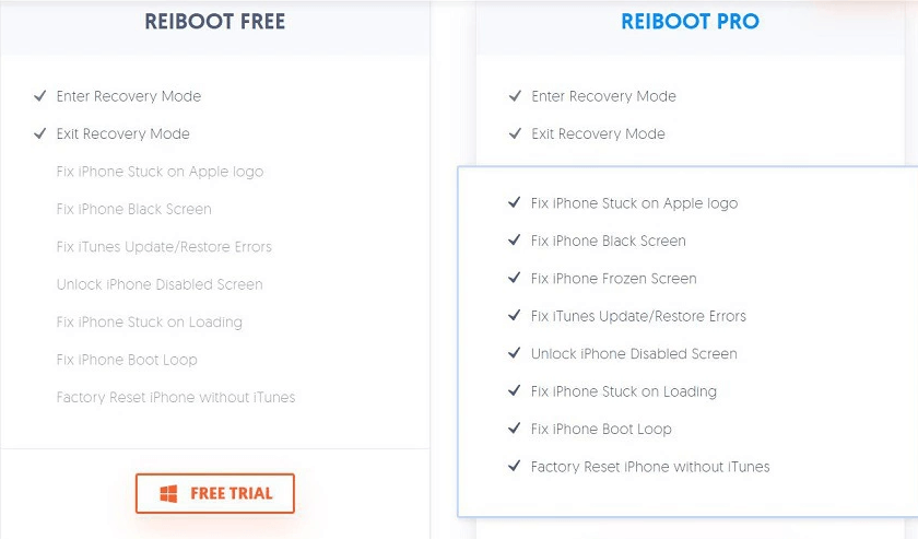 Tenorshare Reiboot’s services