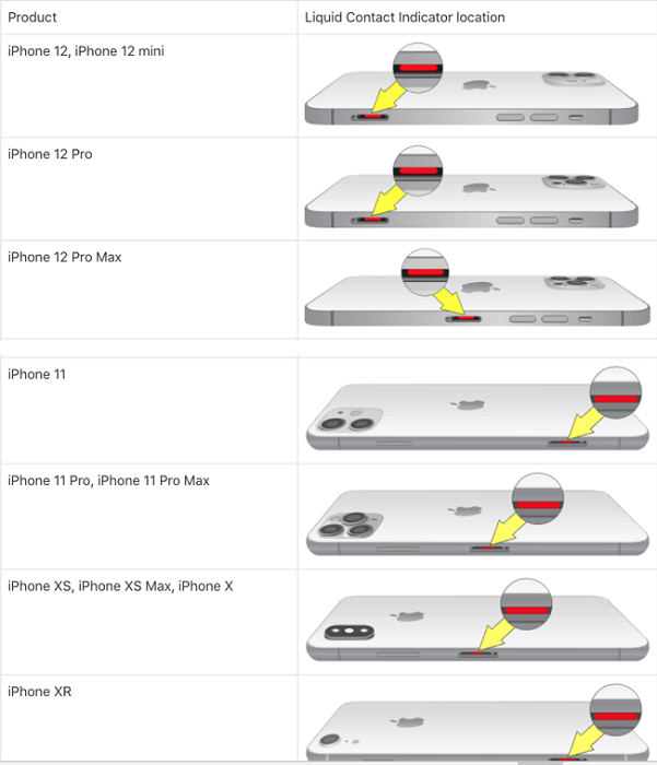 How To Check For Water Damage Iphone