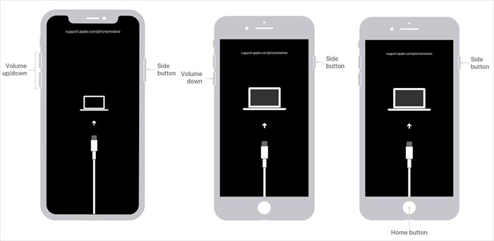 iPhone Recovery Mode