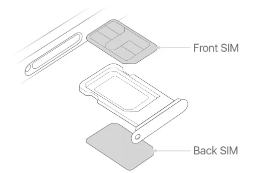 SIM Card Slot Concept Diagram