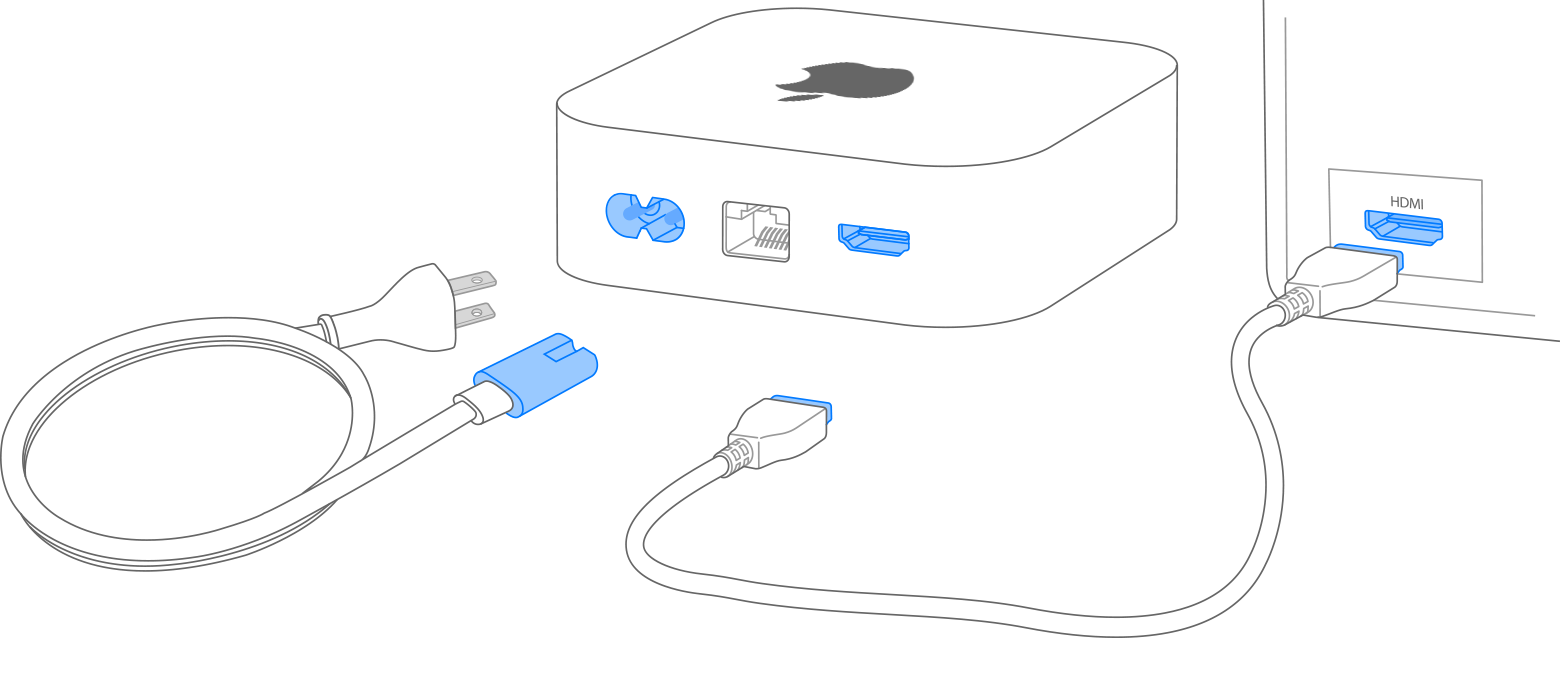 Connect the Apple TV to the Hdmi Input